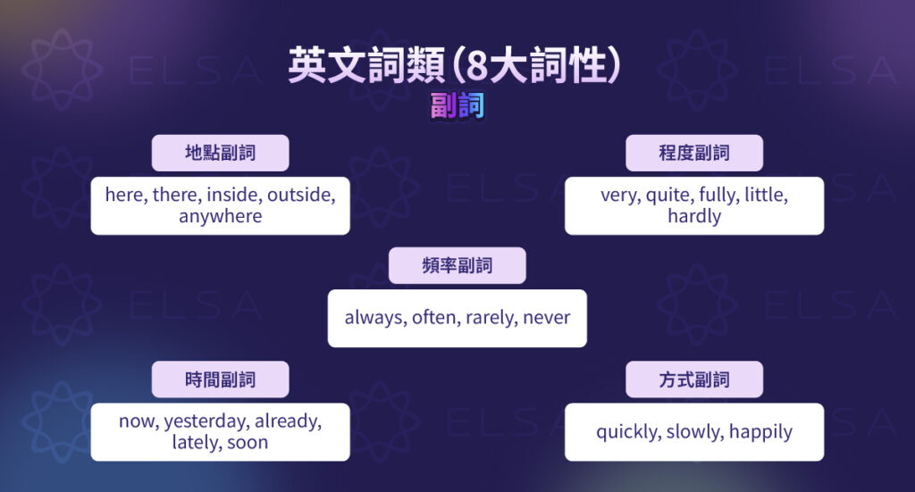 英文詞性：副詞