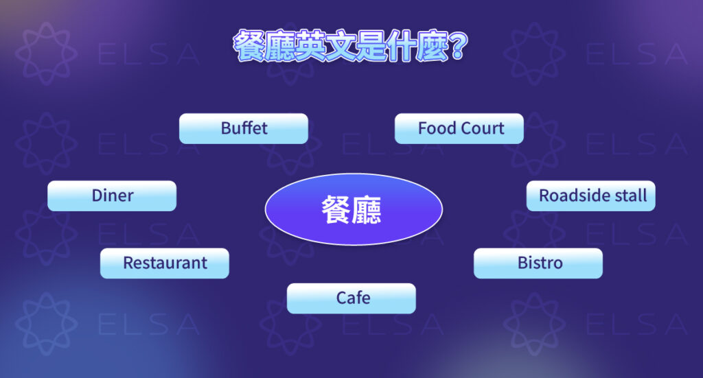 餐廳英文是什麽？