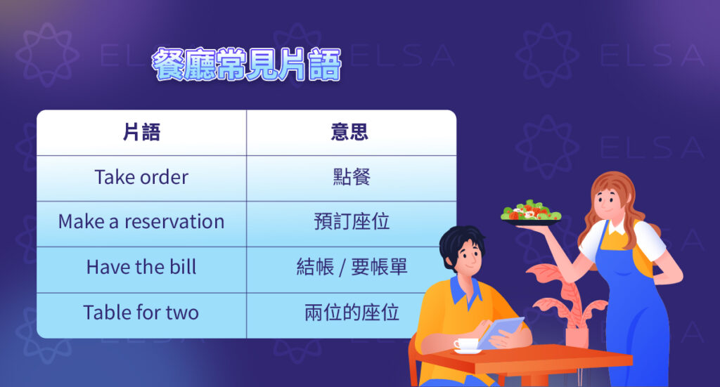 餐廳英文用語