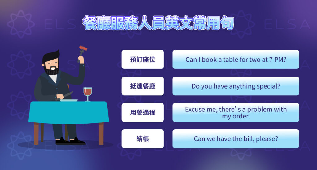 餐廳顧客溝通用語