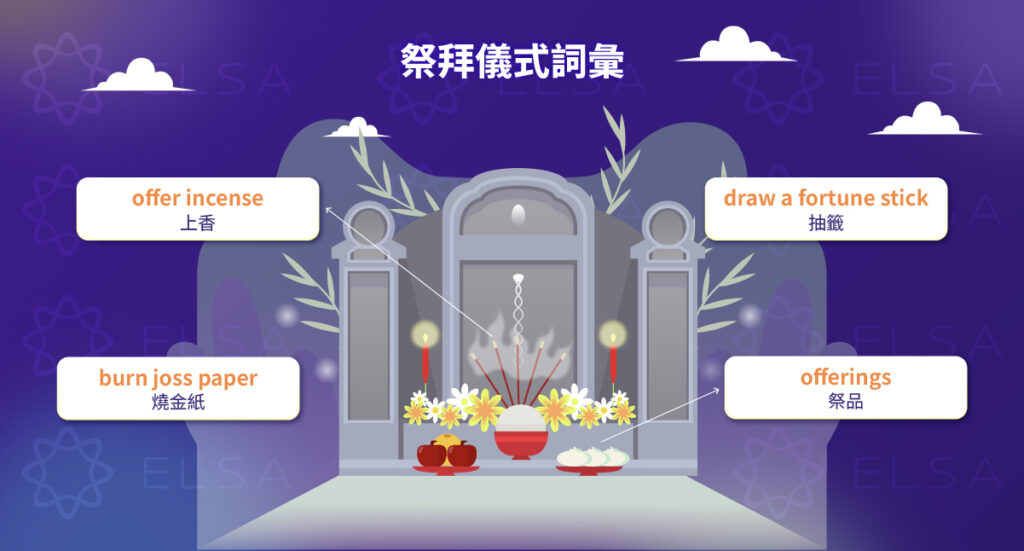 祭祀禮儀英文詞彙