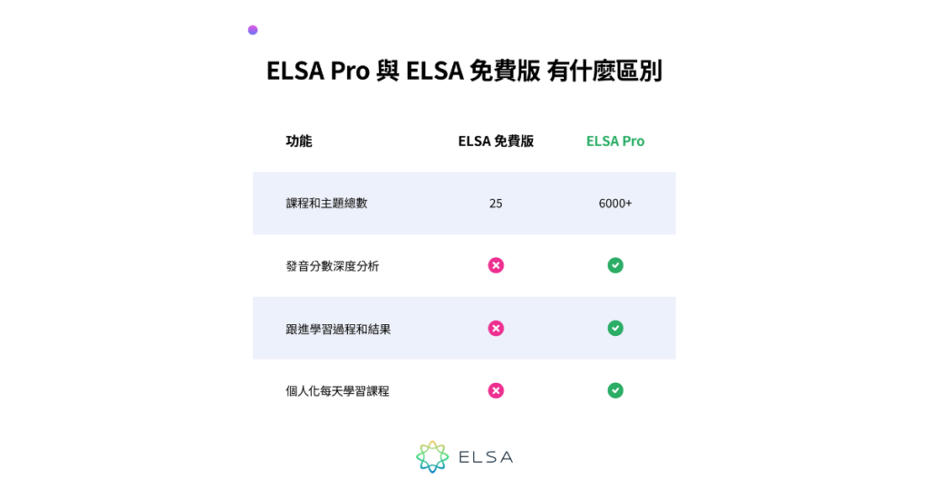 比較 ELSA Pro 和 ELSA 免費版
