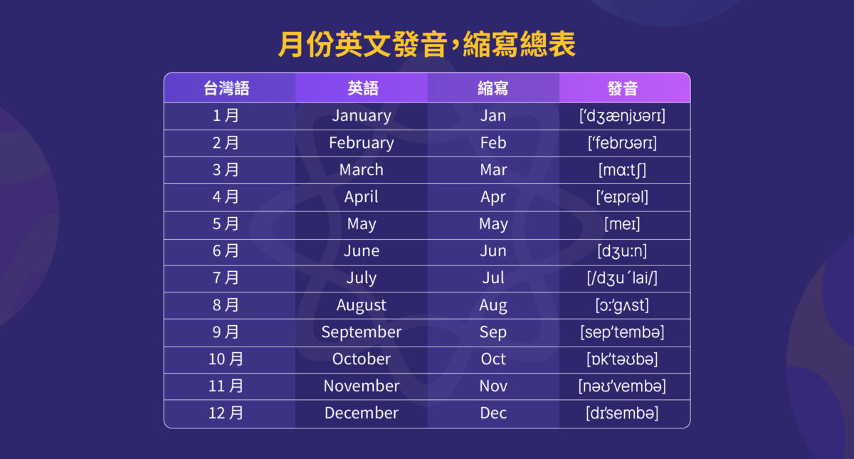 一月到十二月的英文縮寫:閱讀方法和記憶技巧