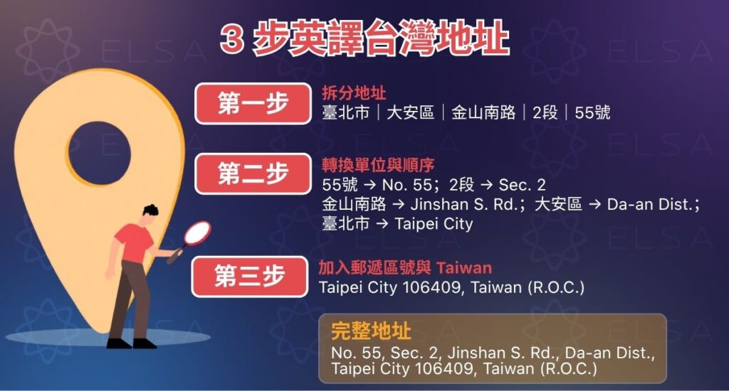 中文地址轉英文地址的 3 個步驟