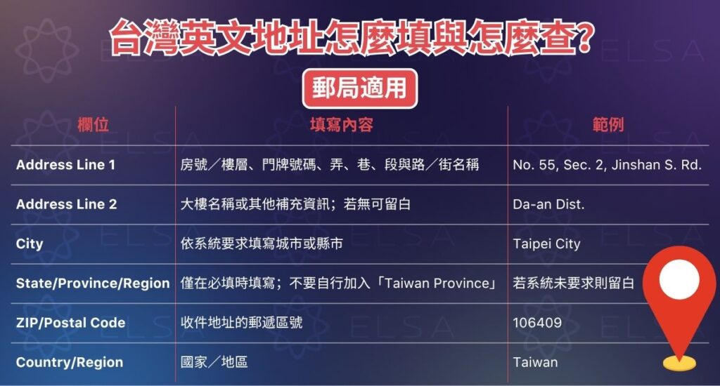 台灣英文地址怎麼填與怎麼查?