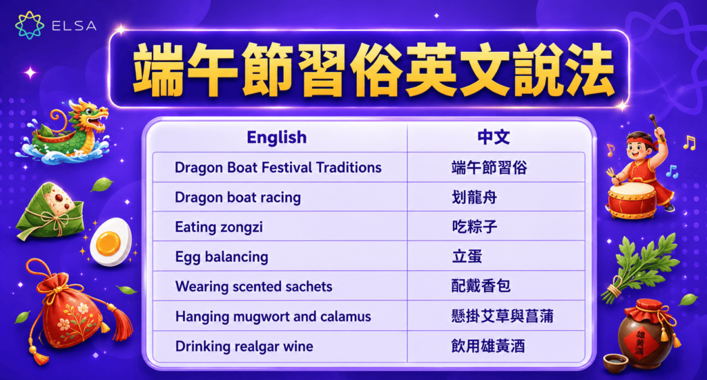 認識端午節的傳統習俗,包括吃粽子、划龍舟、掛艾草、戴香包與立蛋等活動。