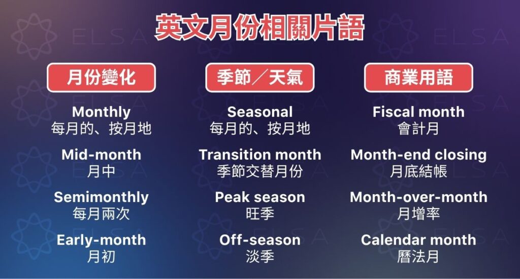 月份相關的英文單字與慣用語