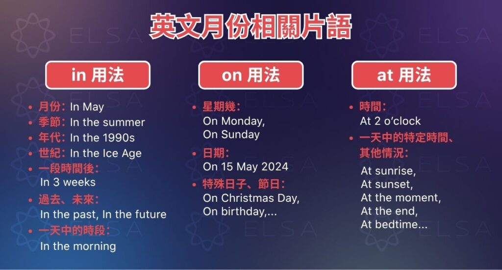 in on at - 月份英文的介係詞用法