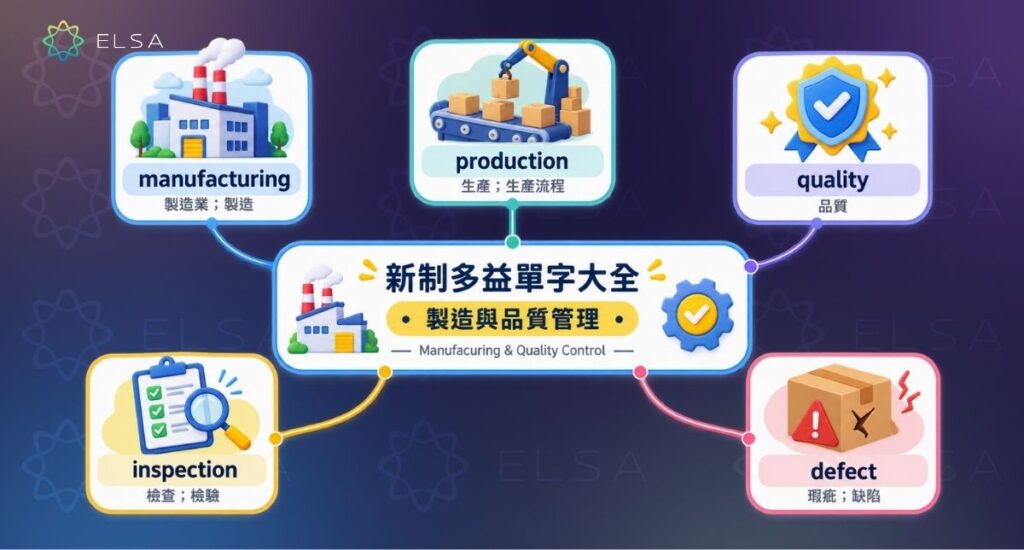 多益單字:製造與品質管理(Manufacturing & Quality Control)