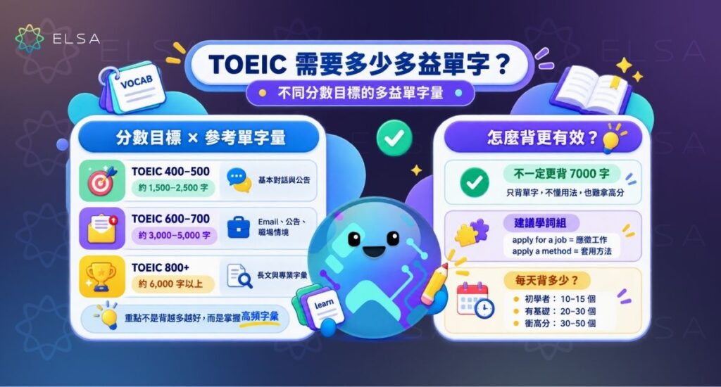 TOEIC 需要多少多益單字?不同分數目標的多益單字量