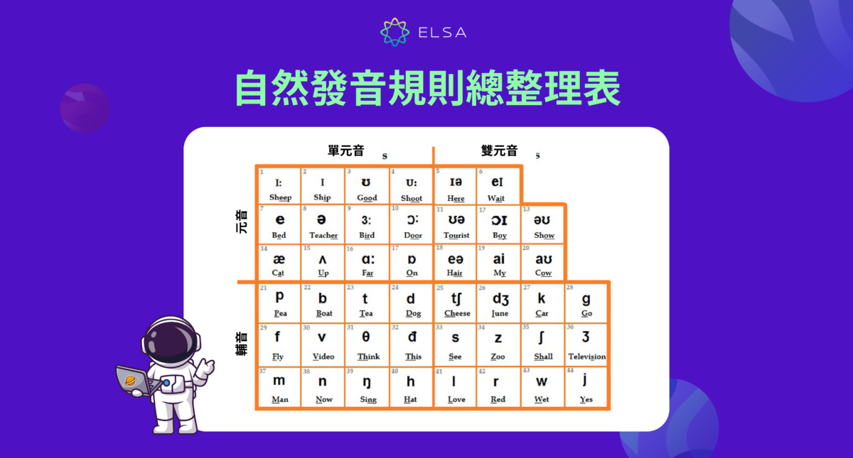 2026 年最標準英語發音規則全集
