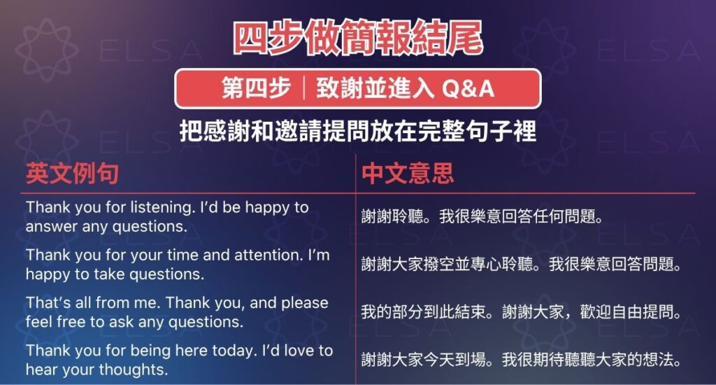 謝謝聆聽英文與 Q&A 結尾說法