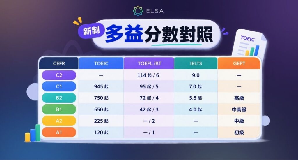 新制多益分數對照:TOEIC 與其他英語檢定比較