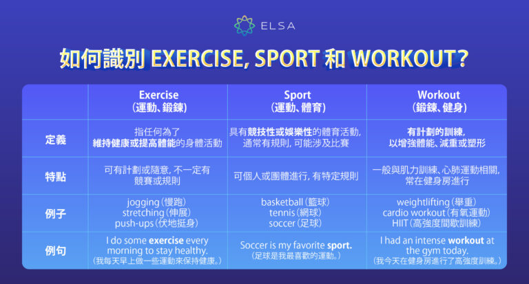 運動 英文：正確區分 Sport, Exercise 和 Workout