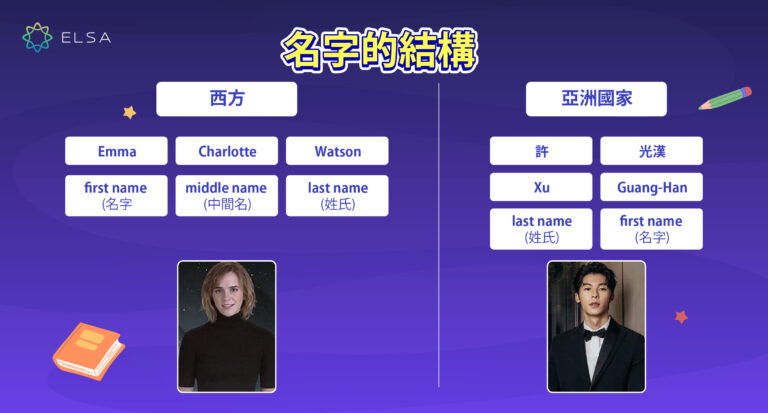 first name, last name 是什麽? 意義、用法及正確填寫方式