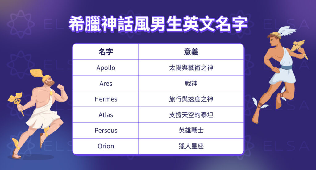 20 個來自希臘神話的男生英文名字與象徵意義整理