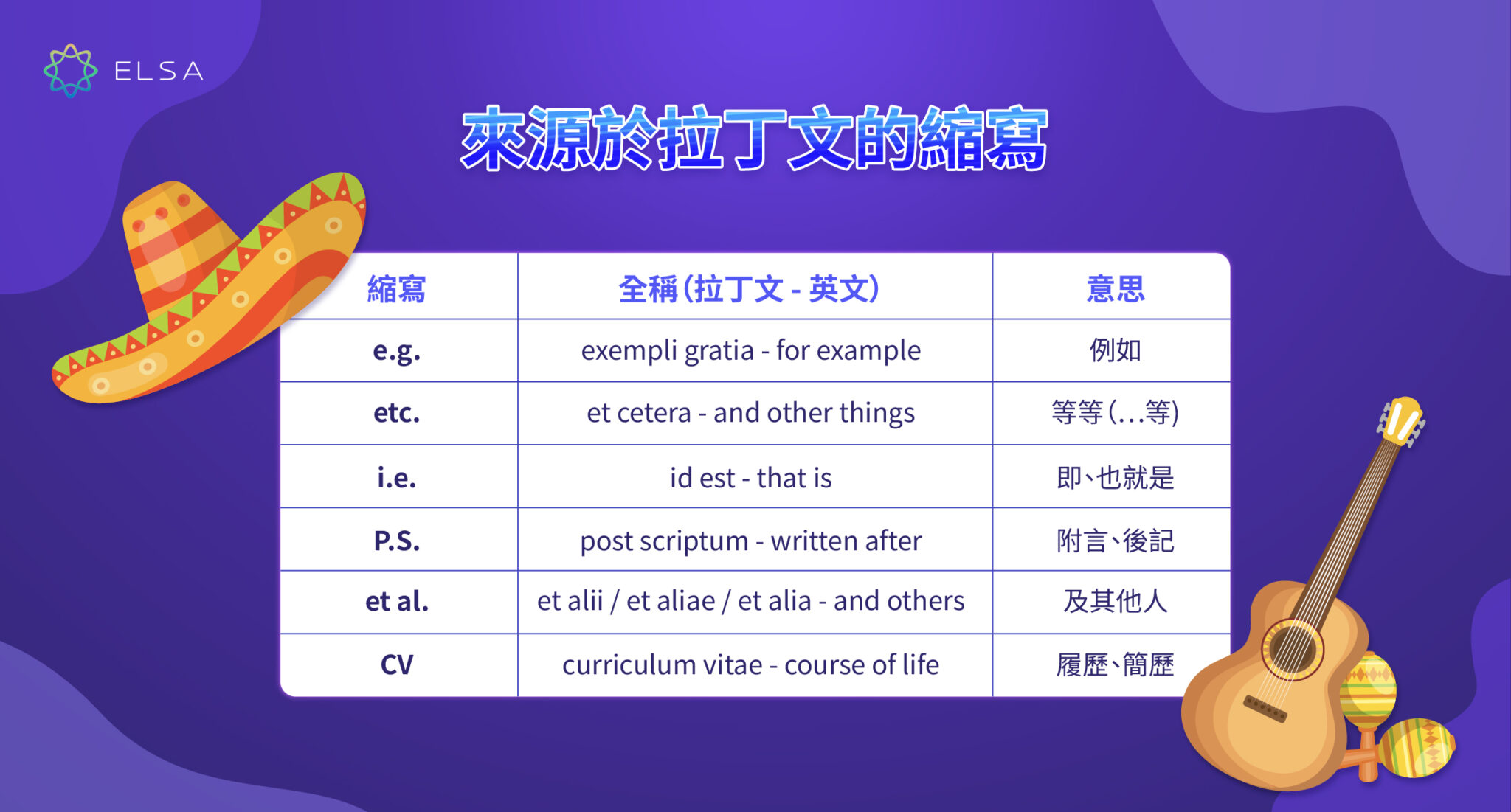 【Abbreviation】最常用且最完整的縮寫 英文大全!