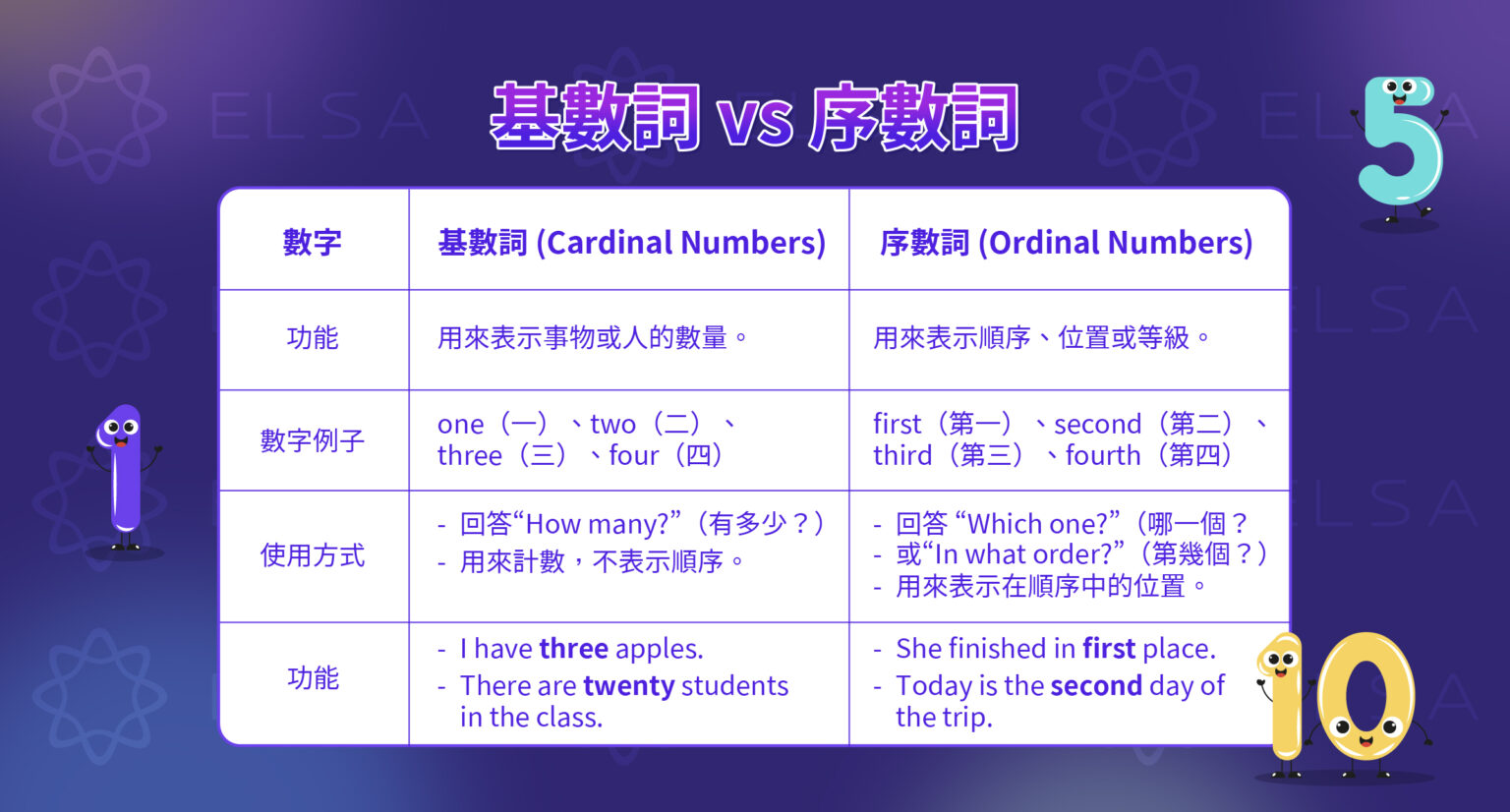 數字英文:1–100 的英文數字表與轉換方式