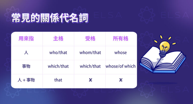 關係代名詞 (Relative Pronouns): who、which、that 用法和區分