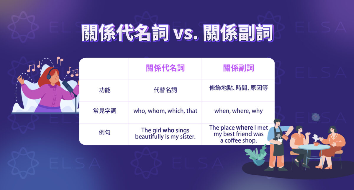 關係代名詞 (Relative Pronouns): who、which、that 用法和區分