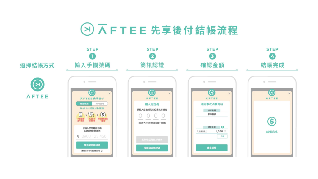 如何使用 AFTEE 結帳？