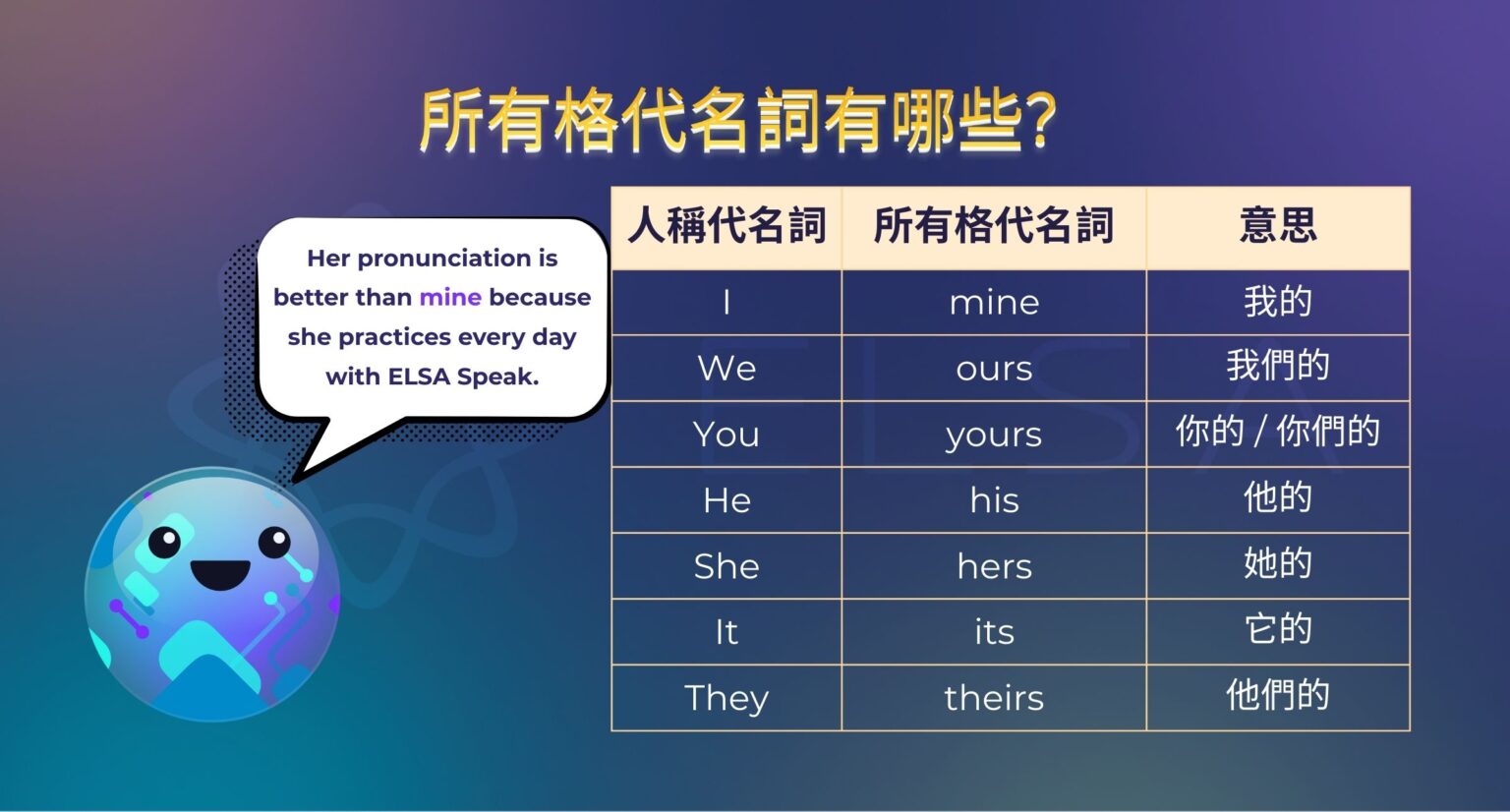 所有格代名詞 (Possessive Pronouns): 用法、區別和練習