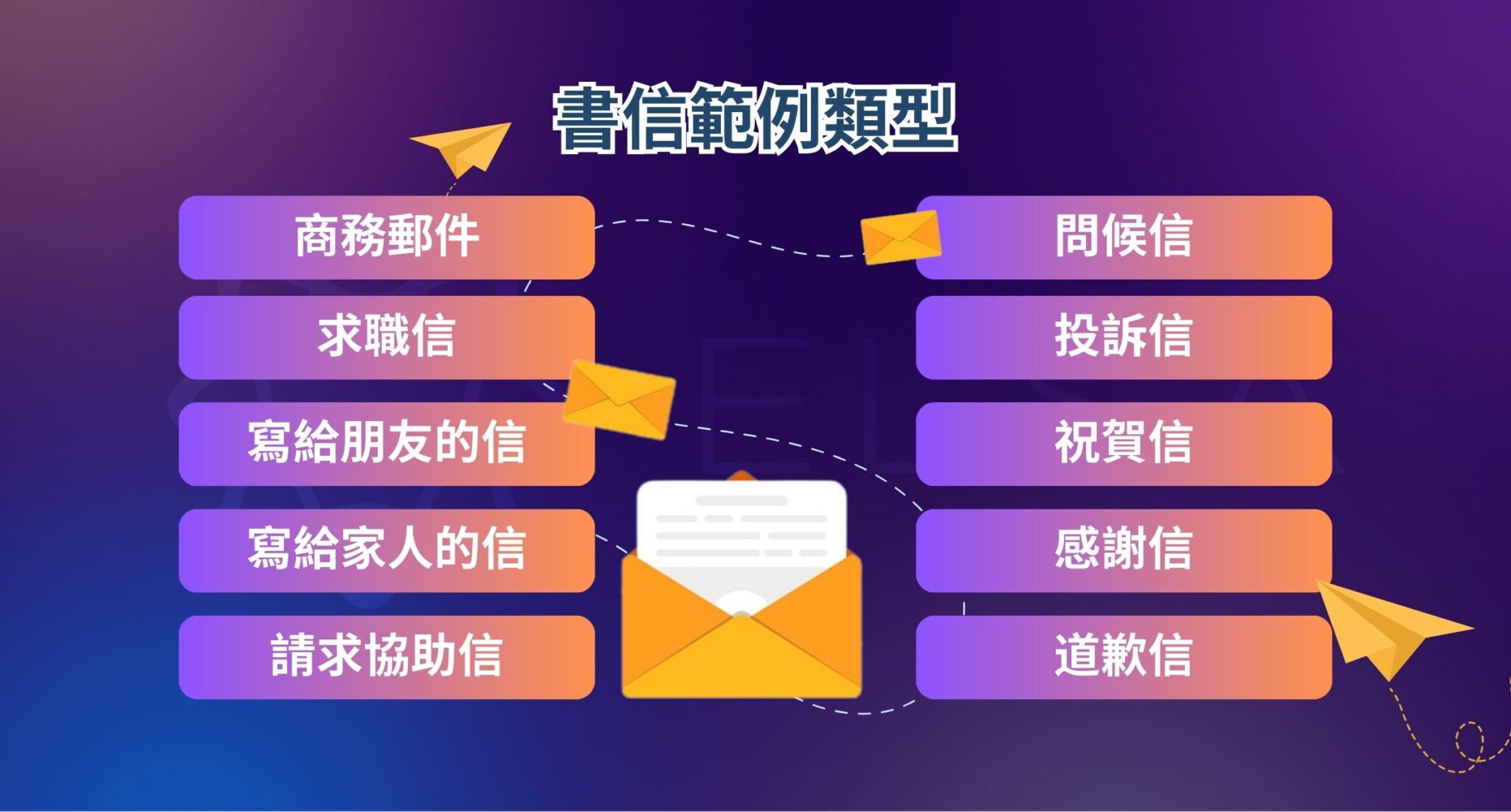 最標準英文書信格式，適用於各種情境，附實際範例