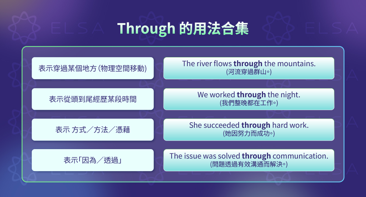 Verbs Using Through Through 是什麼?含義、發音、用法、例句與常用片語