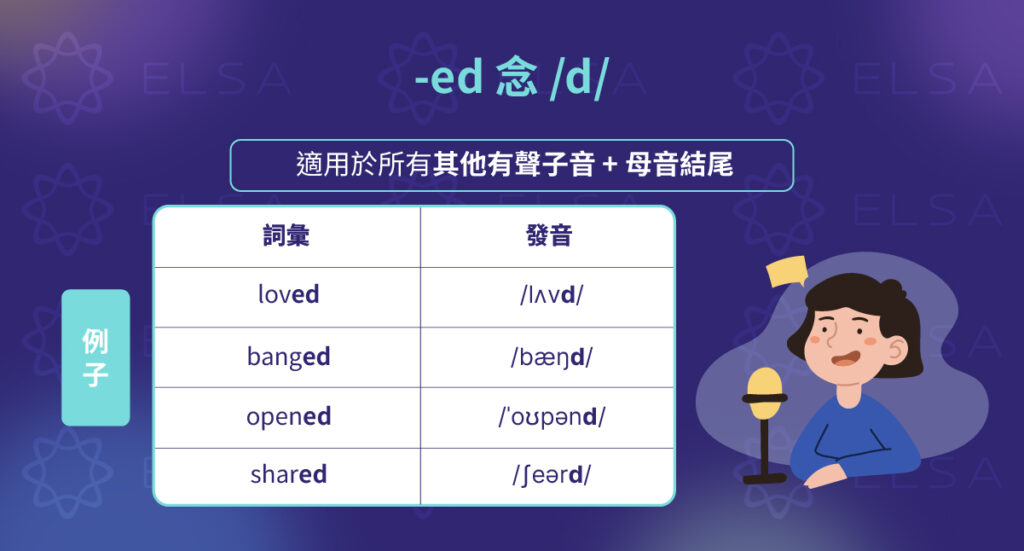 當 -ed 發音為 /d/ 時