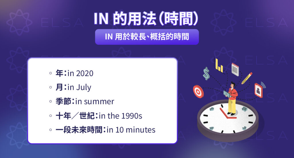 in 用法(較長的時間範圍)