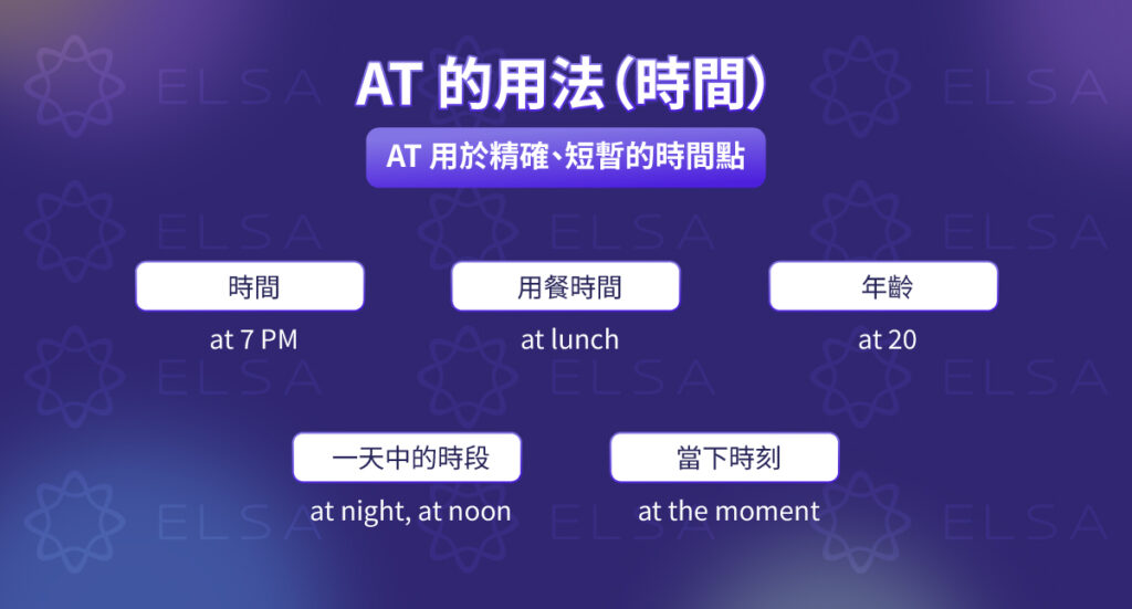 at 用法 (短暫、精確的時間點)