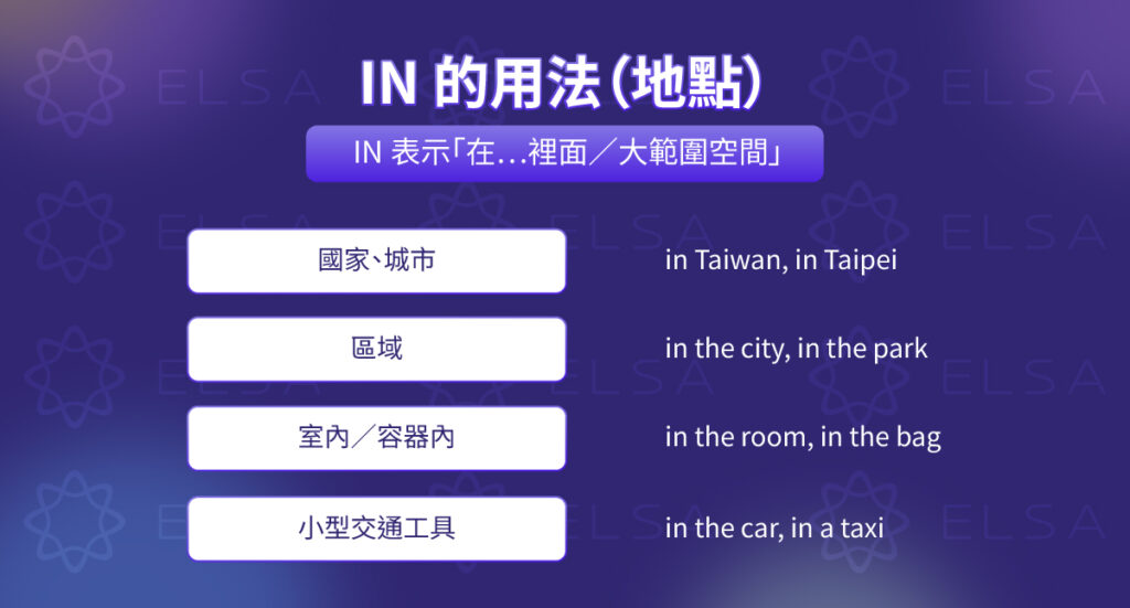 in 用法表示廣泛地點或在內部