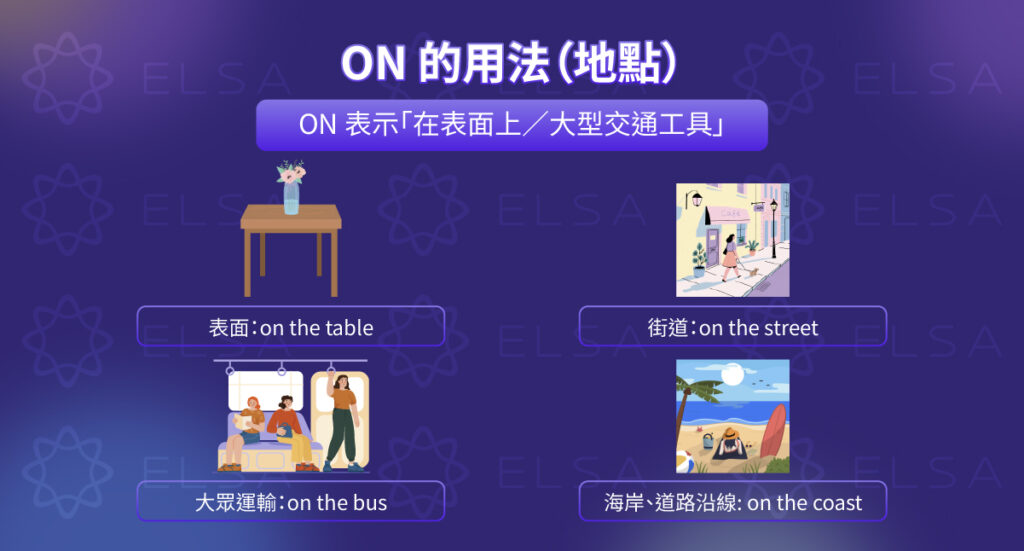 on 用法 表示在表面上或大型交通工具上