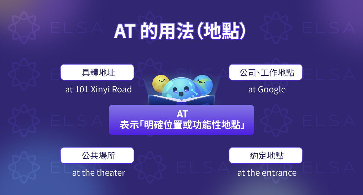 in on at 用法:時間與地點的區別及應用練習