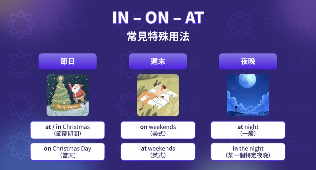 in on at 的一些特殊用法