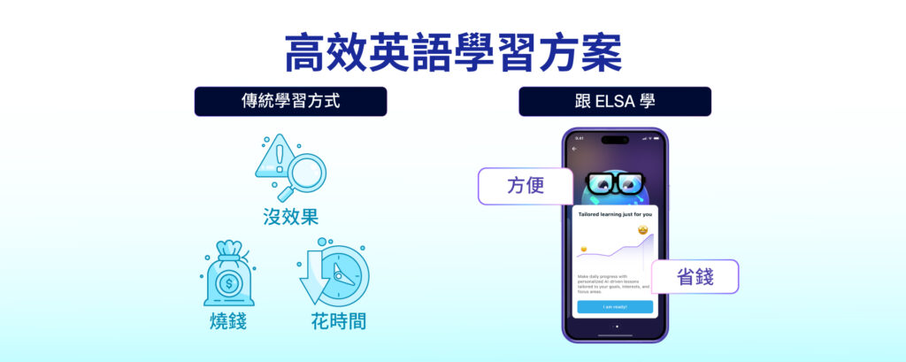 高效學習英文方案