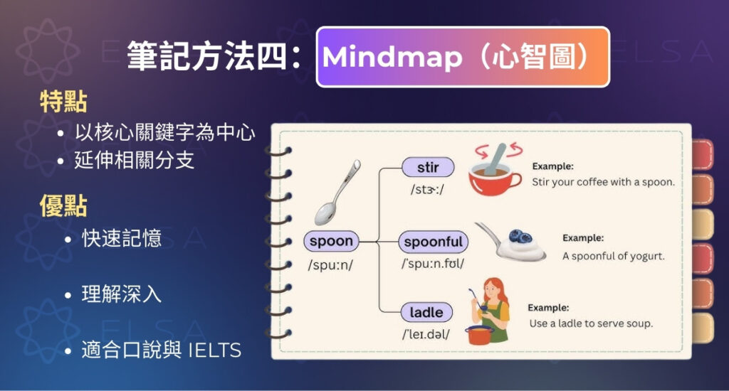 用 Mindmap 高效做英文筆記