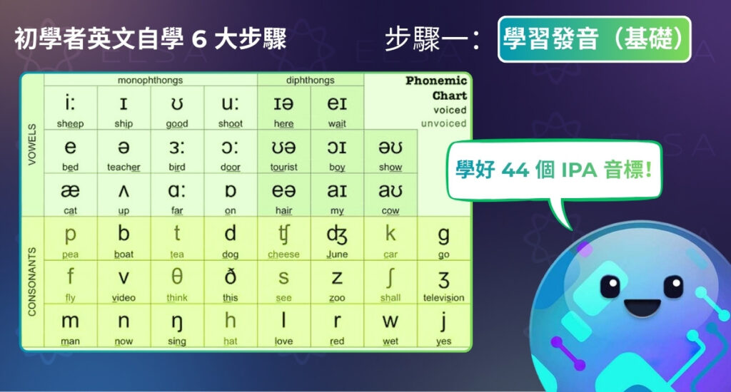 英文自學第一步：學習發音（基礎）