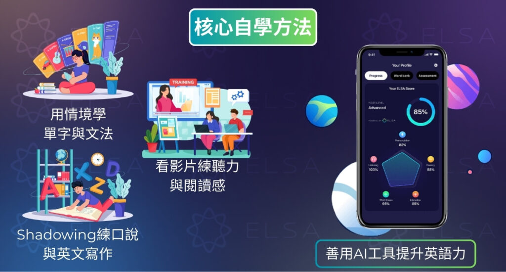 自學英文的核心方法