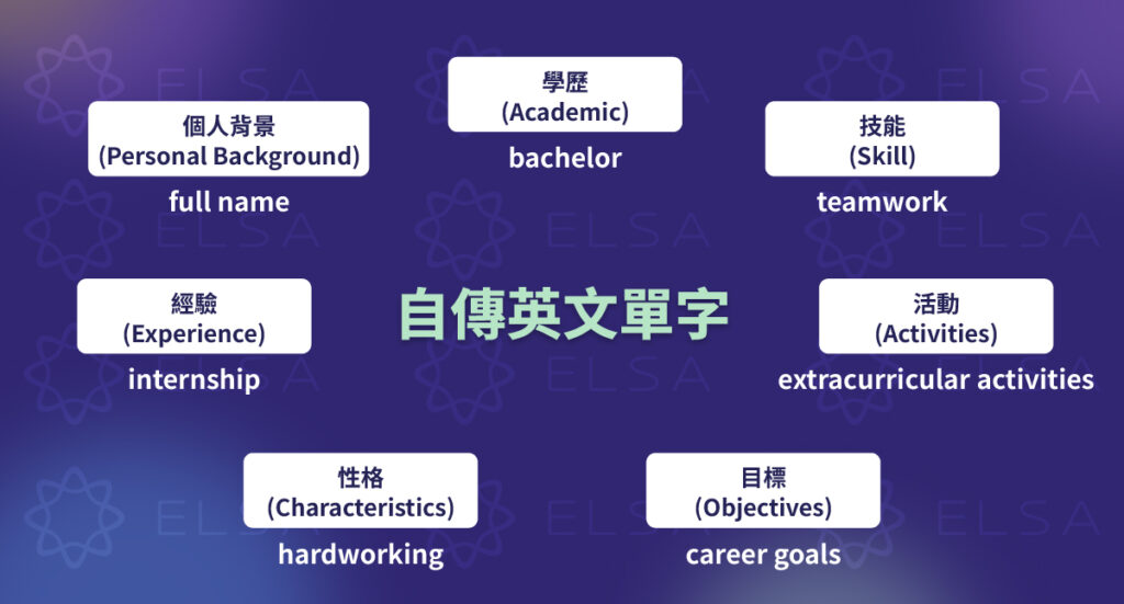 各類自傳英文單字