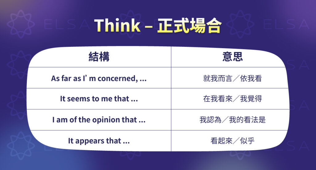 認為 英文：如何在正式場合使用“think”？