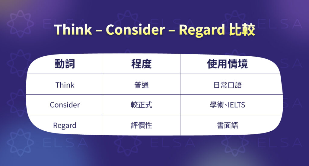 like、consider 和 regard 的用法對比