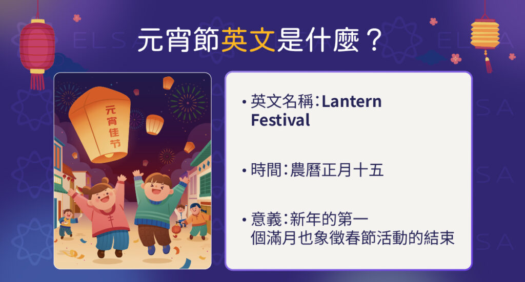 元宵節英文為 Lantern Festival，是農曆正月十五慶祝的傳統節日，象徵團圓、幸福與新春祝福。