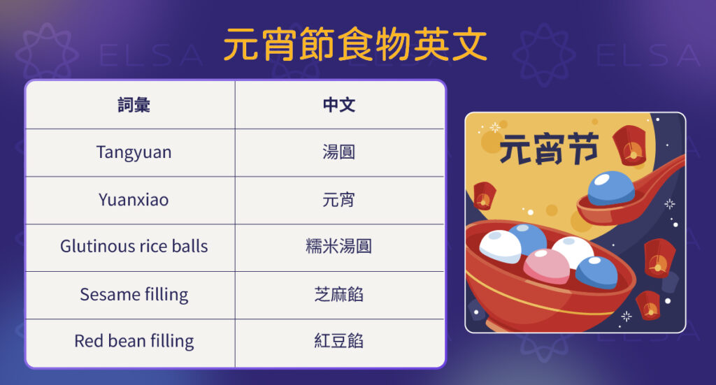 元宵著名食物的英文名稱