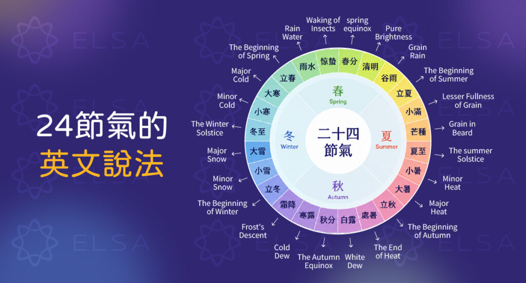 二十四節氣的英文説法