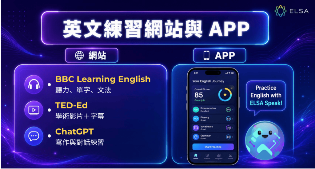 BBC Learning English、TED-Ed、ChatGPT與ELSA Speak等平台能提供多元英文練習資源。