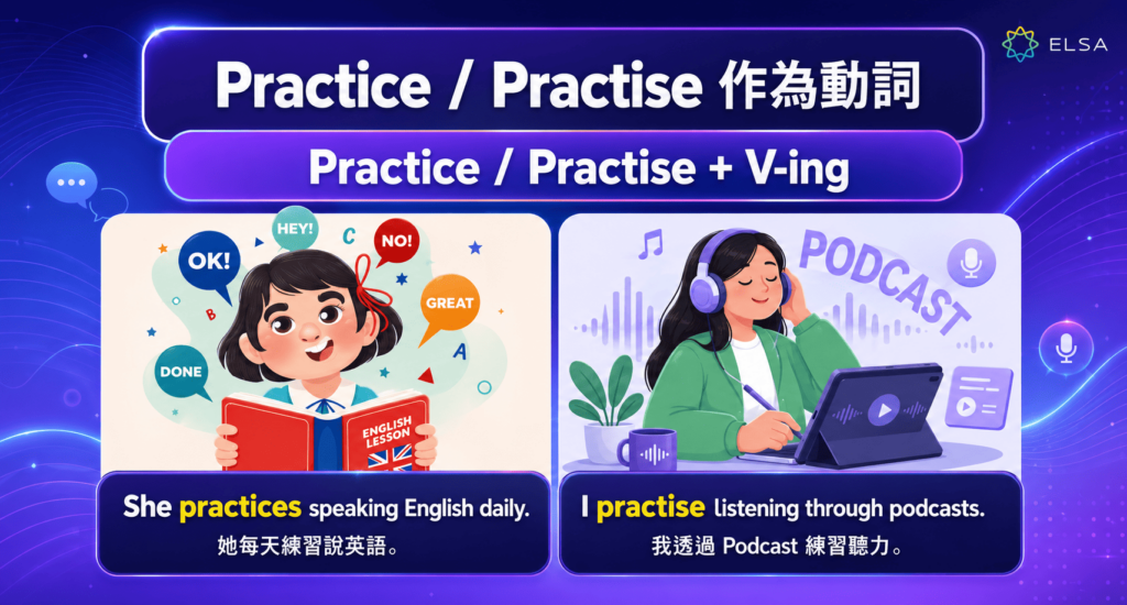 當作動詞時，practice 與 practise 表示實際進行練習或訓練某項技能的行為。