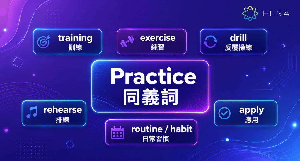 exercise、training、drill 與 rehearse 等字都能表達練習或訓練的概念，但使用情境有所不同。