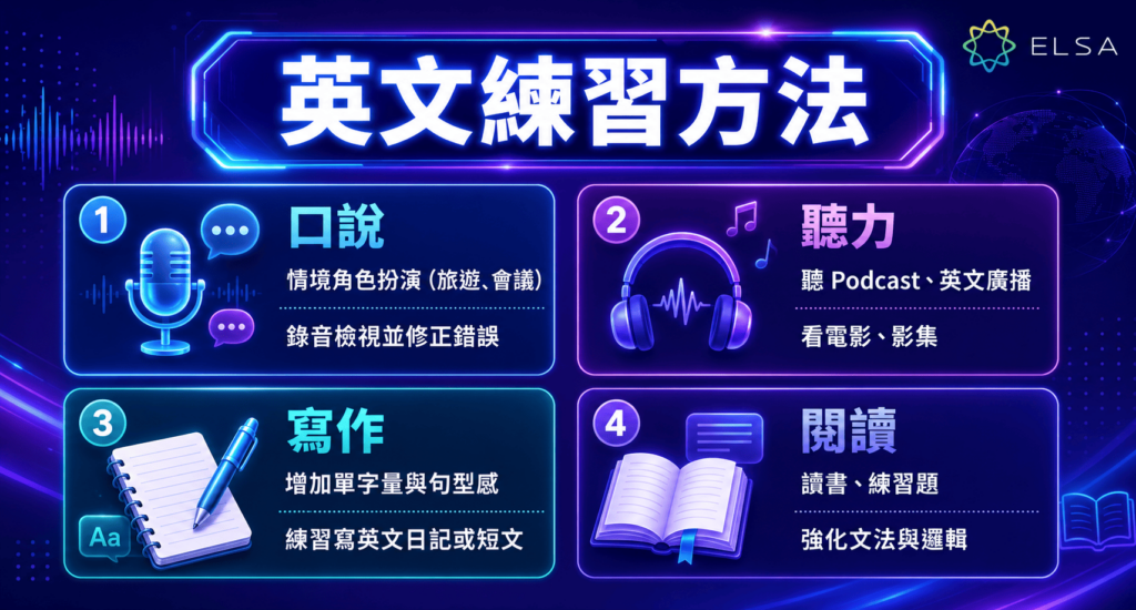 透過情境對話、主題討論、句子修正及測驗挑戰，可以有效培養長期英文學習習慣。