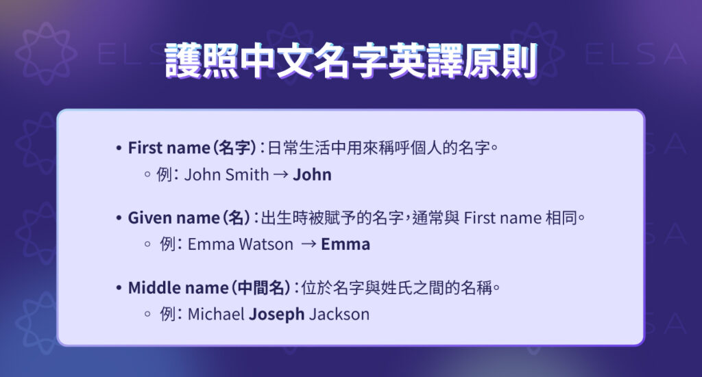 英文姓名通常由First name、Given name、Middle name及Last name組成，不同部分代表不同的姓名結構與用途。